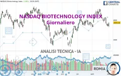 NASDAQ BIOTECHNOLOGY INDEX - Giornaliero