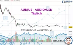 AUDIUS - AUDIO/USD - Täglich