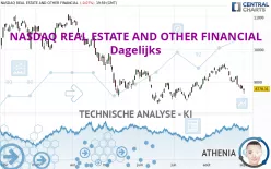 NASDAQ REAL ESTATE AND OTHER FINANCIAL - Dagelijks