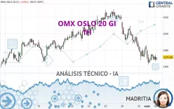 OMX OSLO 20 GI - 1H