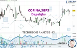 COFINA,SGPS - Dagelijks