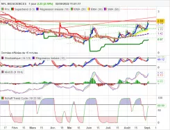 NFL BIOSCIENCES - Journalier