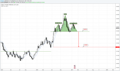 EUR/GBP - Semanal