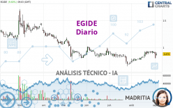 EGIDE - Dagelijks