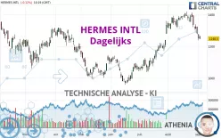 HERMES INTL - Dagelijks