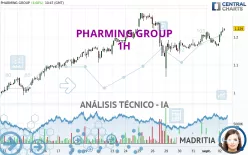 PHARMING GROUP - 1H