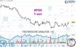 ATOS - 1 uur