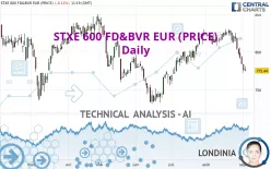 STXE 600 FD&amp;BVR EUR (PRICE) - Daily