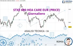 STXE 600 HEA CARE EUR (PRICE) - Giornaliero