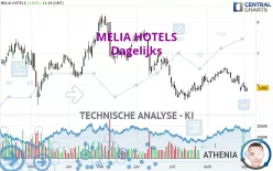 MELIA HOTELS - Dagelijks