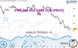 STXE 600 HEA CARE EUR (PRICE) - 1H