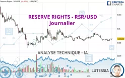 RESERVE RIGHTS - RSR/USD - Journalier