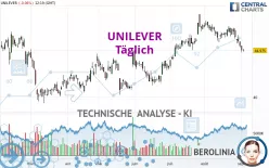 UNILEVER - Diario