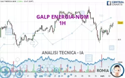 GALP ENERGIA-NOM - 1H