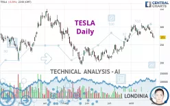 TESLA - Daily