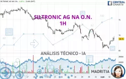 SILTRONIC AG NA O.N. - 1H