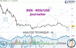 REN - REN/USD - Journalier