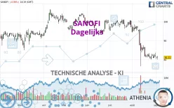 SANOFI - Dagelijks