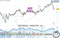 EDP - Giornaliero