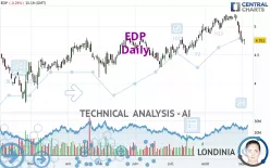 EDP - Daily