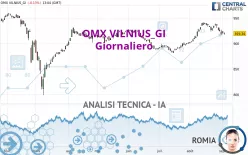 OMX VILNIUS_GI - Giornaliero