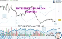 THYSSENKRUPP AG O.N. - Dagelijks