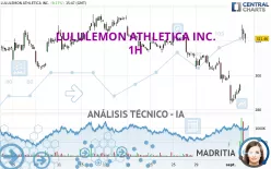 LULULEMON ATHLETICA INC. - 1H