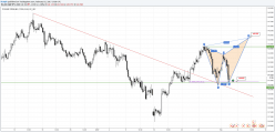 GBP/JPY - 4H