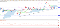 S&P500 INDEX - 4 uur