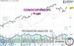 CONOCOPHILLIPS - 1 uur