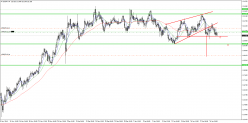 EUR/JPY - 4 Std.