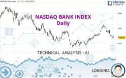 NASDAQ BANK INDEX - Daily