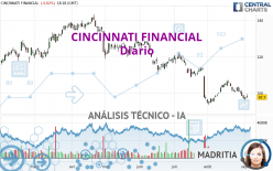 CINCINNATI FINANCIAL - Diario