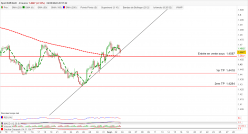 EUR/AUD - 4H