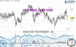 VECHAIN - VET/USD - 1H