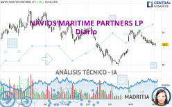 NAVIOS MARITIME PARTNERS LP - Diario