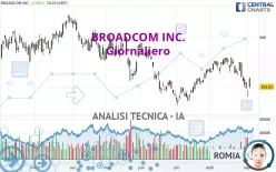 BROADCOM INC. - Giornaliero