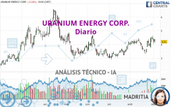 URANIUM ENERGY CORP. - Diario
