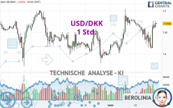 USD/DKK - 1 Std.