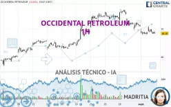 OCCIDENTAL PETROLEUM - 1H