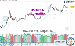 USD/PLN - Journalier