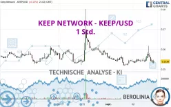 KEEP NETWORK - KEEP/USD - 1 Std.