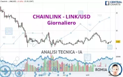 CHAINLINK - LINK/USD - Giornaliero