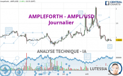 AMPLEFORTH - AMPL/USD - Täglich