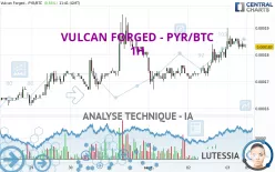 VULCAN FORGED (PYR) - PYR/BTC - 1H