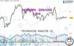 HORIZEN - ZEN/USD - 1 uur