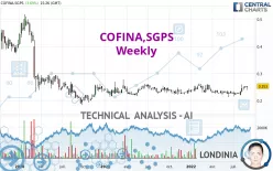 COFINA,SGPS - Weekly