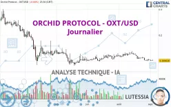 ORCHID PROTOCOL - OXT/USD - Journalier