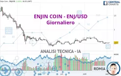 ENJIN COIN - ENJ/USD - Giornaliero