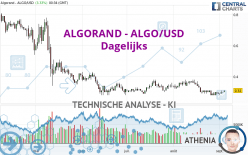 ALGORAND - ALGO/USD - Dagelijks